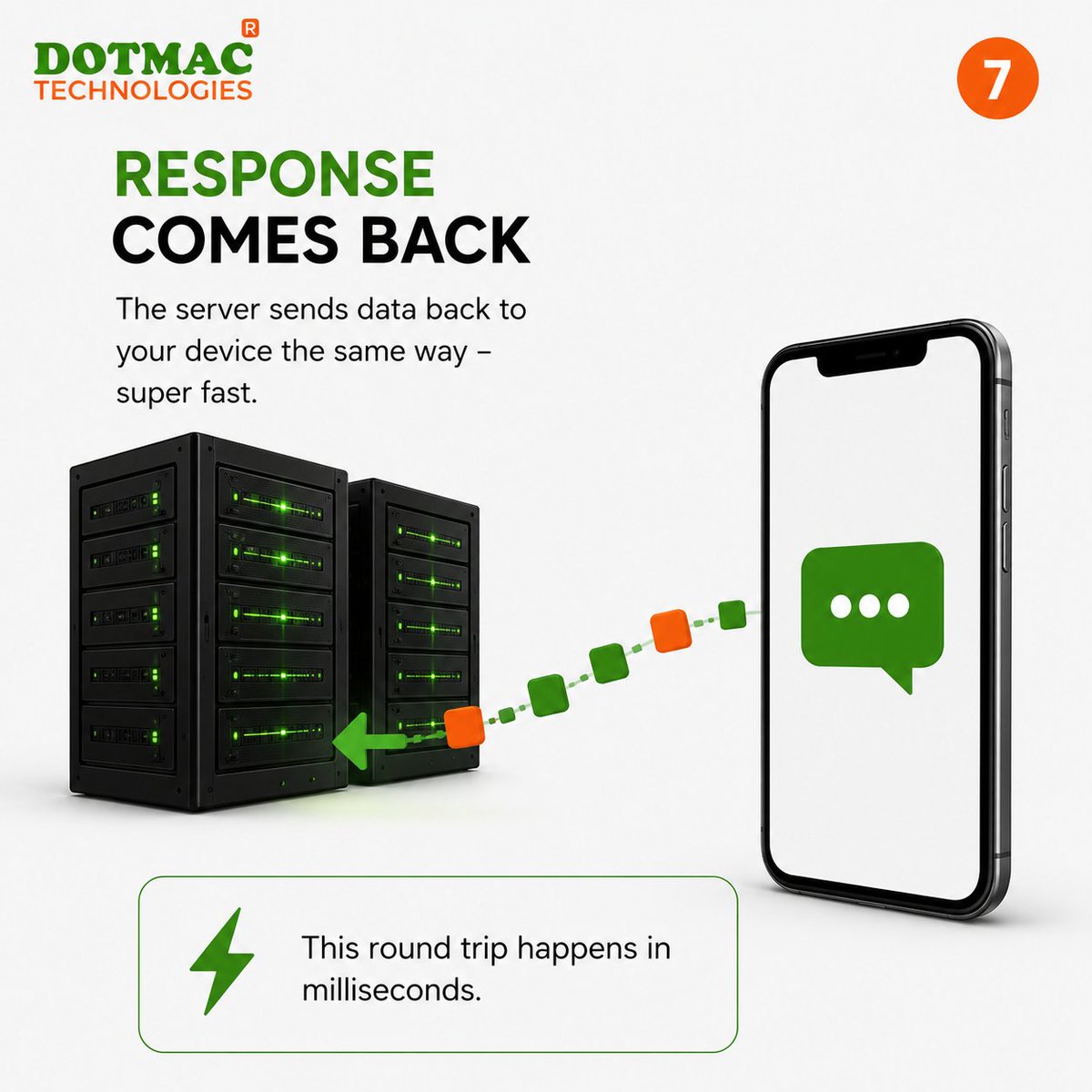 Dotmac Fiber tweet media