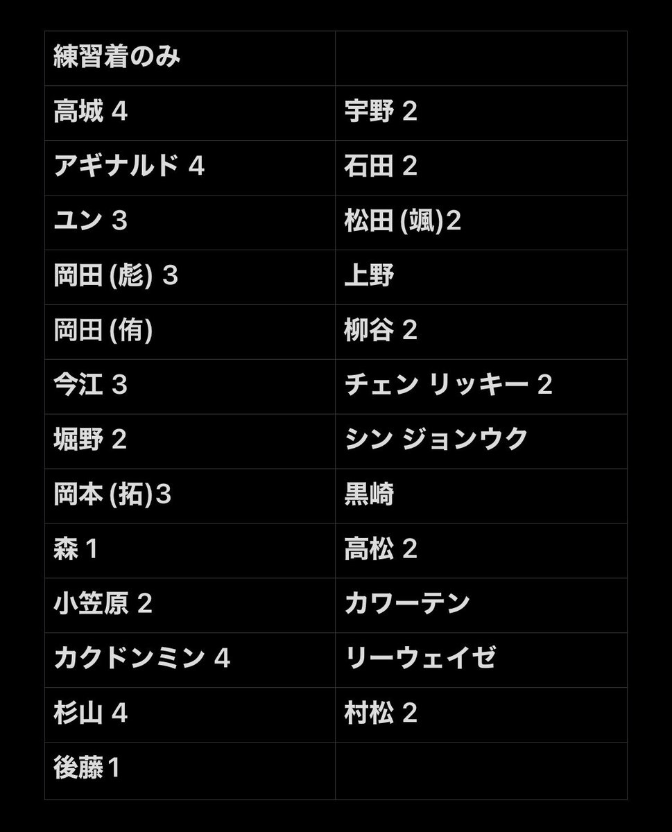 ななみん🌟 tweet media