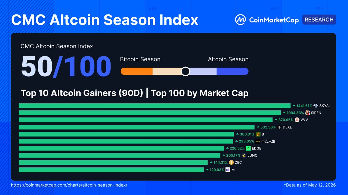 CoinMarketCap tweet media