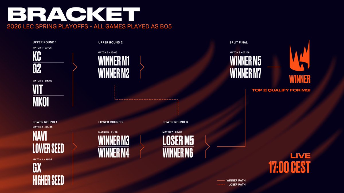 LEC tweet media