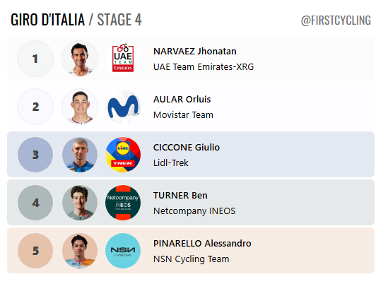FirstCycling tweet media
