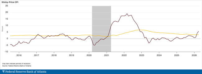Atlanta Fed tweet media