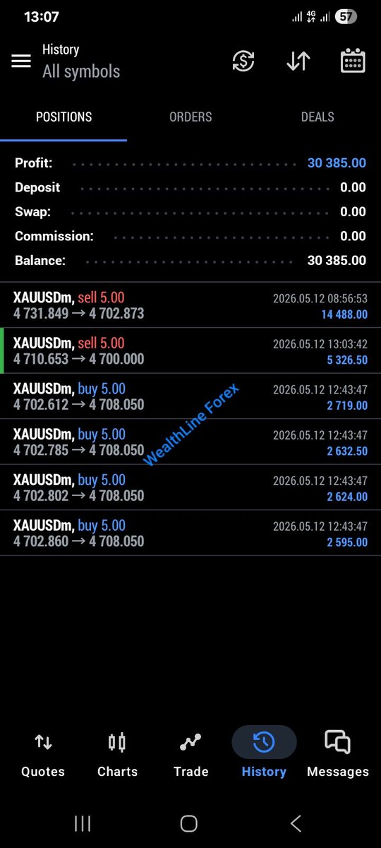 Wealth_Line's tweet photo. Light work for the #NEWYORK session!

Someone said, "Trading is the hardest way to make easy money." I couldn't agree less. 😂😂😂💰💰💰

VIP is buzzing effortlessly with profits. 📉💰💰💰

#Trader 
#Gold 
#NY 
#Xauusd 
#TraderLife https://t.co/gHVyCxLd9h