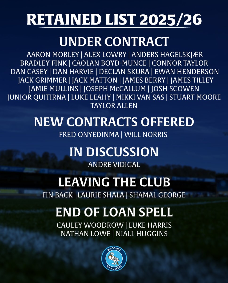 Wycombe Wanderers tweet media