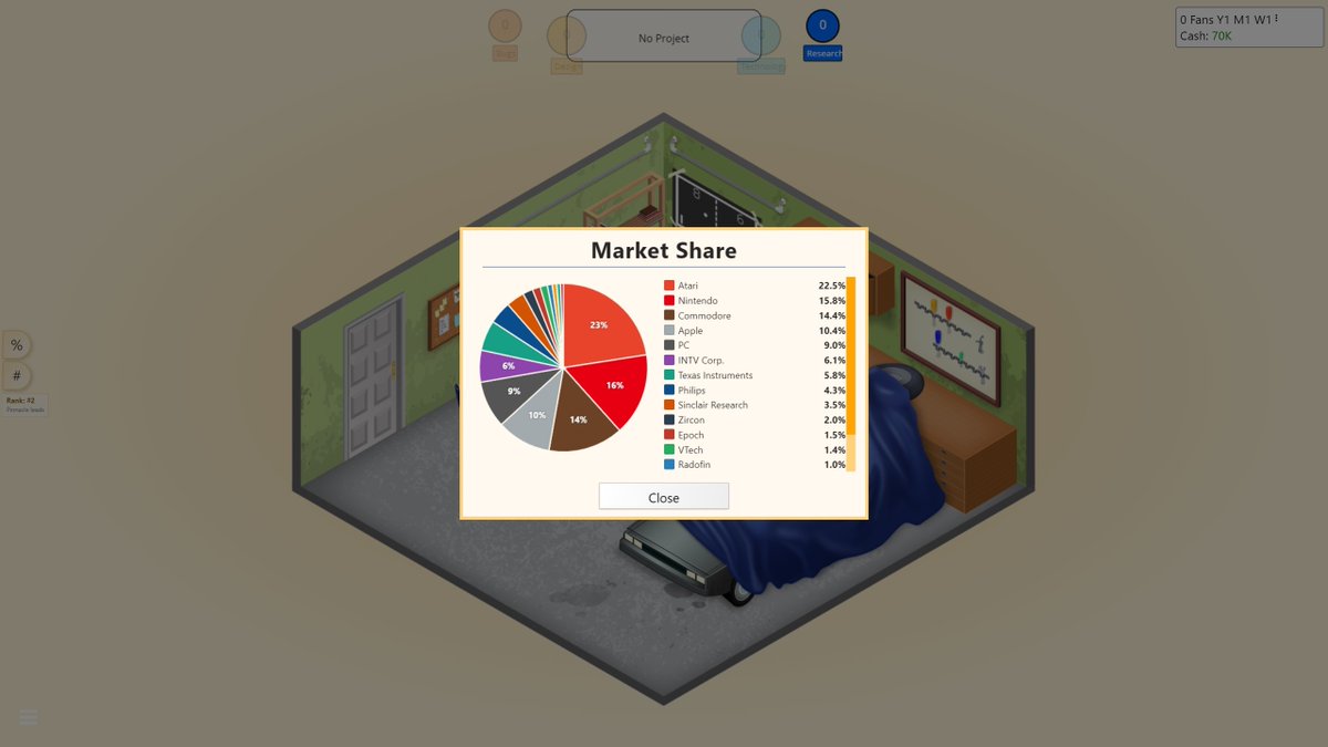 Game Dev Tycoon tweet media