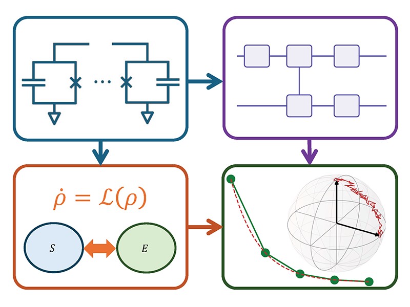 PRX Quantum tweet media