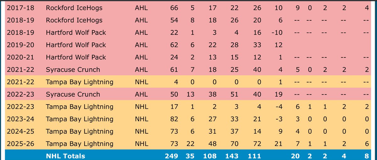 LeafsRundown tweet media