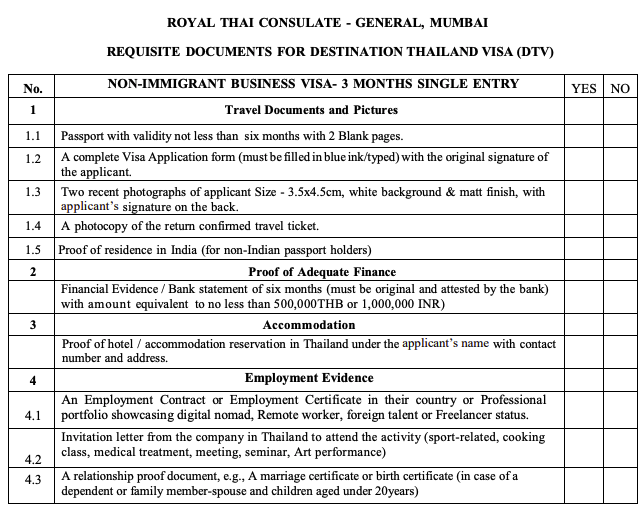 outofofficedaku's tweet photo. #Thailand has launched a 5 Year Visa for #Indians called Destination Thailand Visa (DTV)

While the visa is there for all but currently marketed as exclusive for Indians😉

The visa makes sense for those who want to stay for long: 
- Digital Nomads/Remote Workers/Freelancers
- Participants in activities such as Muay Thai courses Thai Cooking classes Sport training Medical treatment Seminars Music Festivals
- Spouse and dependent children of DTV holders

Note: While the official Embassy website states the fee as ₹25000, VFS states it as ₹30000

Embassy Link: https://t.co/E9d9nSM8HA

Required documents in image below: 

#DakuVisaUpdates