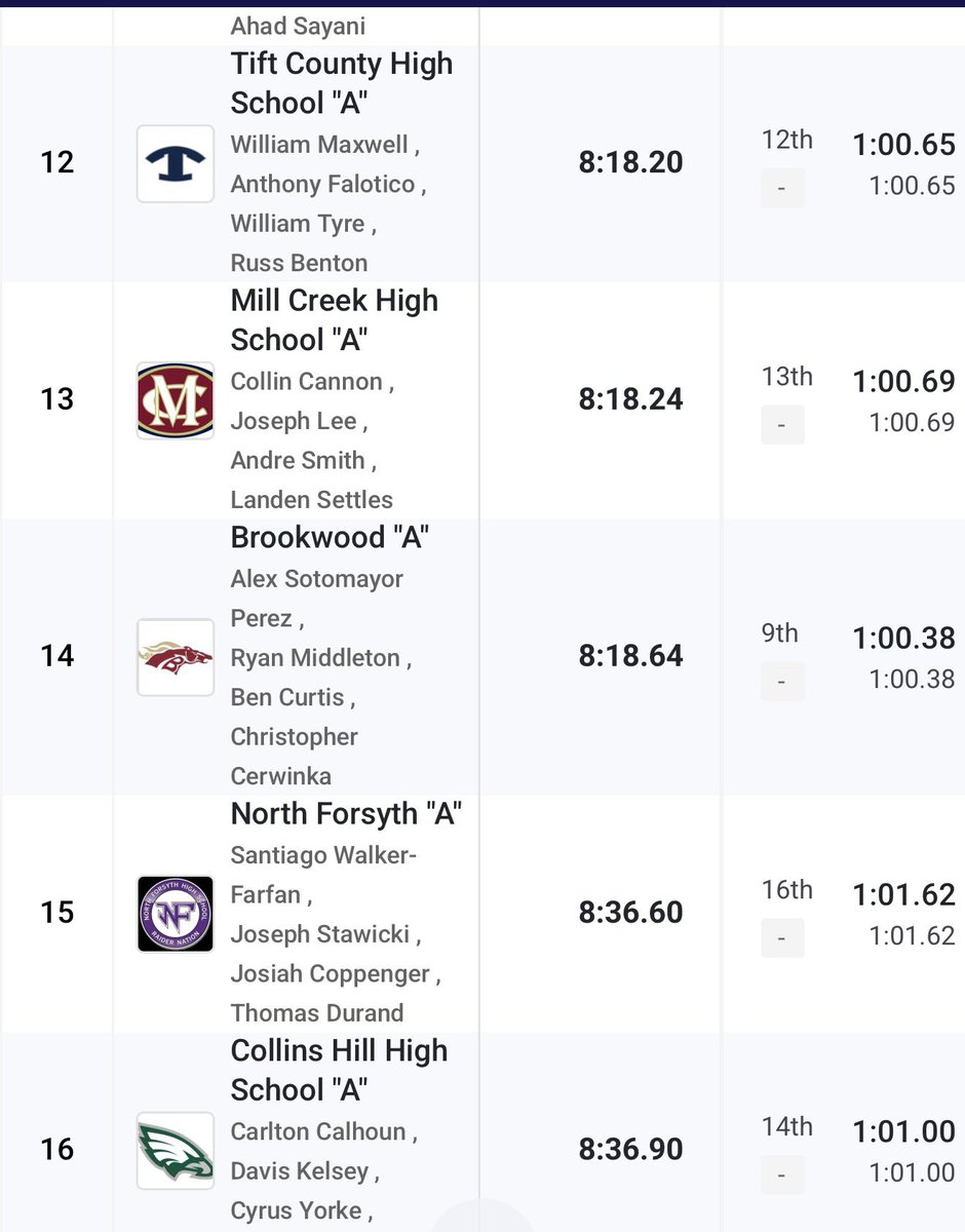 Mill Creek XC and Distance tweet media