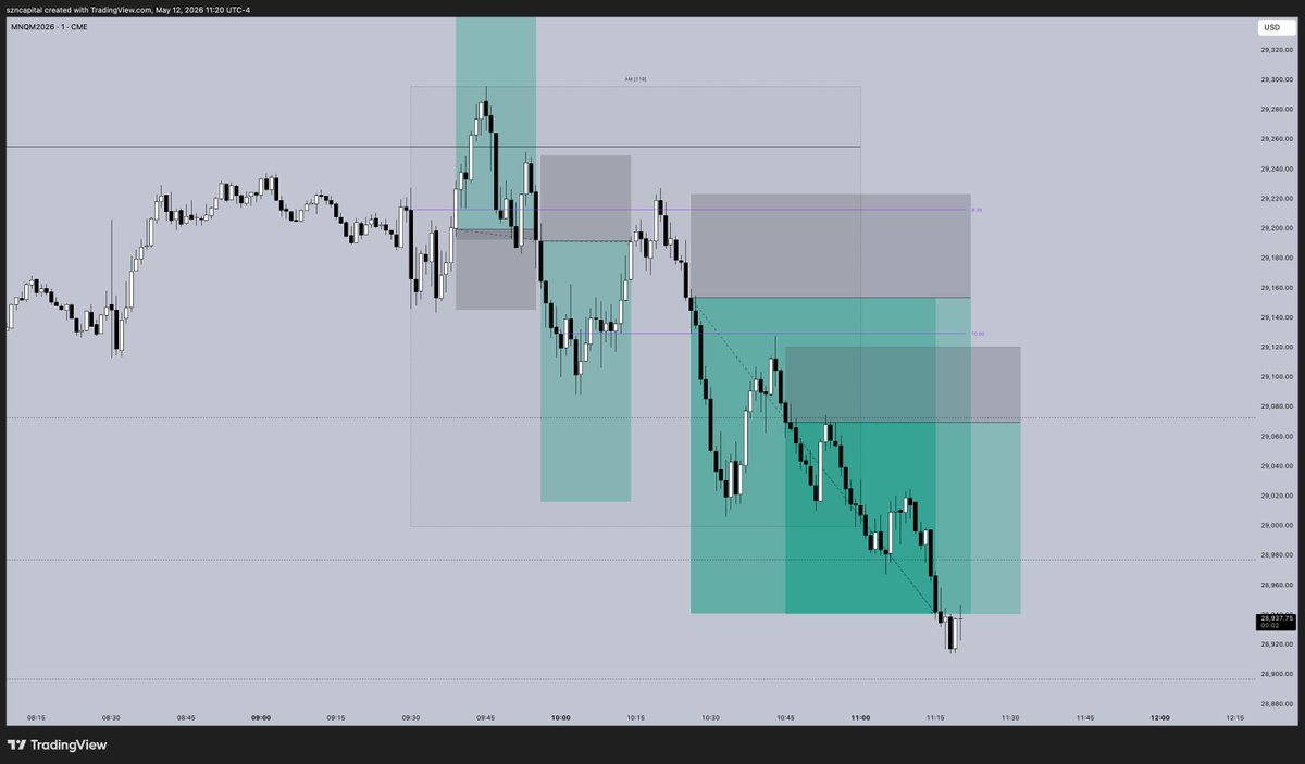 joker_szn's tweet photo. tricky PA today

one partial loss and one break-even before $NQ finally tipped its hand https://t.co/XRfk2iXLFn