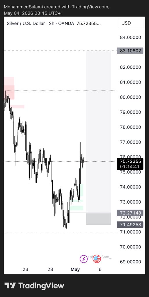 MDKayos's tweet photo. Enough with educating posts n threads. 

Let’s have some actions   🫴🏾🔋

Total 14RR bagged on $Xagusd https://t.co/pJ6gffP24B