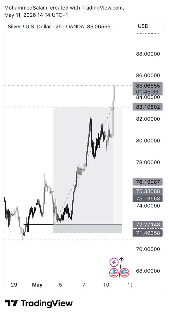 MDKayos's tweet photo. Enough with educating posts n threads. 

Let’s have some actions   🫴🏾🔋

Total 14RR bagged on $Xagusd https://t.co/pJ6gffP24B