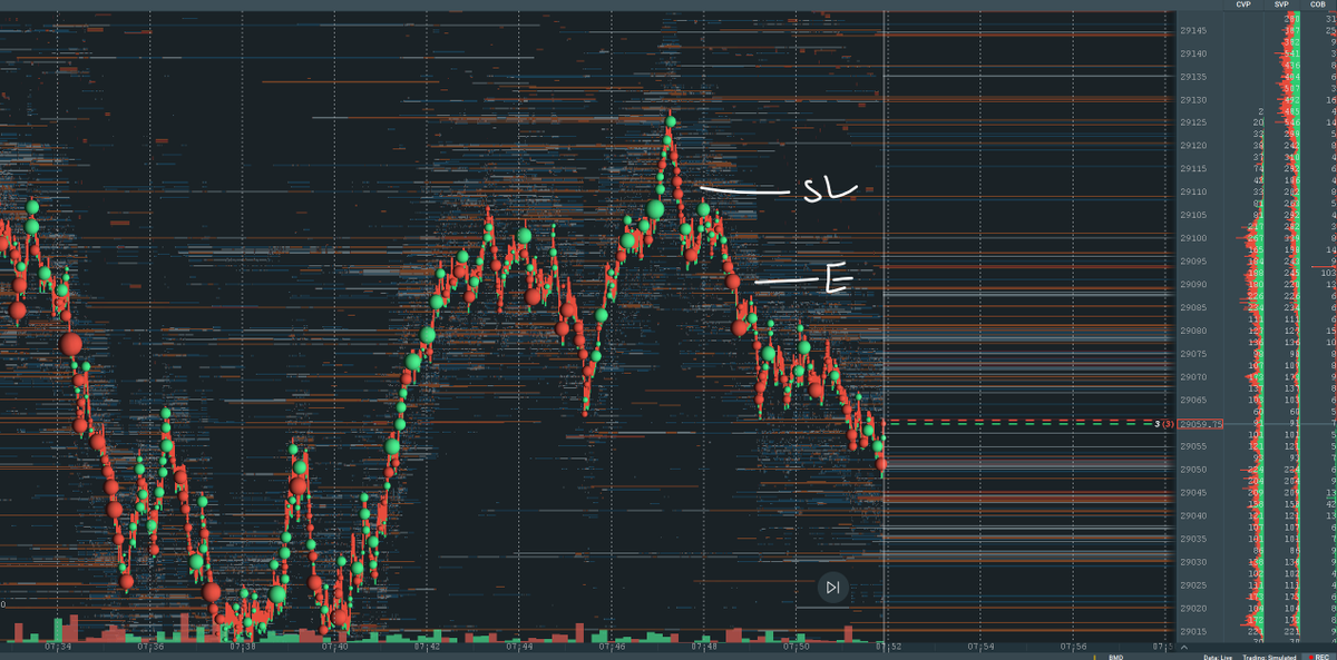 mattycapital's tweet photo. Stayed patient and waited for the set up to line up with the HTF context. 

- HTF break out of balance to the downside 
- London High sweep &amp; rejection off VWAP
- Break below 15M ORB
- Trapped buyers, aggressive sellers

#orderflow https://t.co/77L3DJLweU