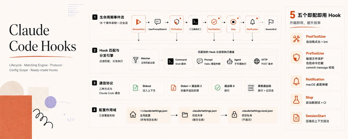 From Scratch: Building Automated Claude Code Workflows with Hooks