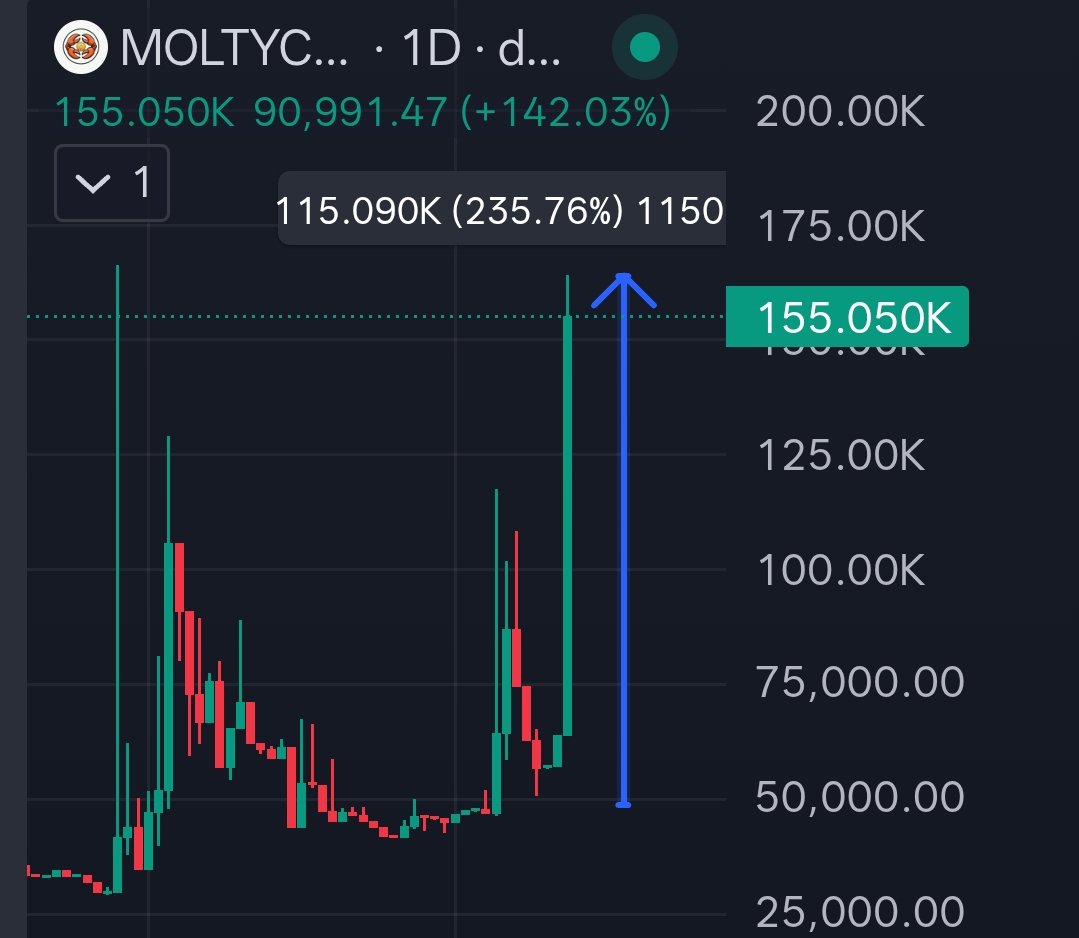 Crypto Gem💎 Signals tweet media