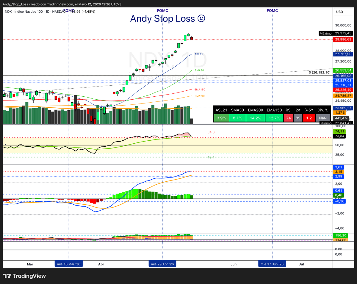 Andy Stop Loss tweet media