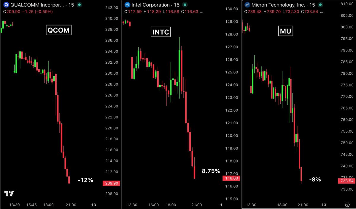 Bull Theory tweet media