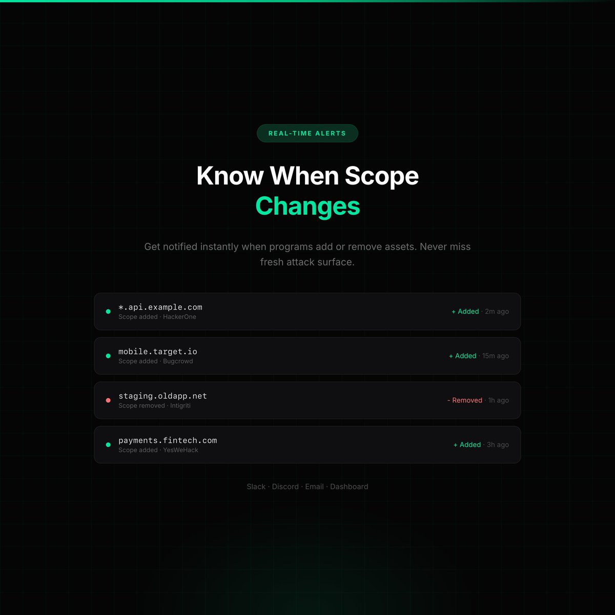 OriginalSicksec's tweet photo. To solve the issue of "What should I hack next?" and "Is this program worth my time?".

In the last few weeks I've been building https://t.co/9ELRuMo4HK

An attack surface intelligence platform that aggregates data and metrics from @Hacker0x01  @yeswehack  @Bugcrowd and @intigriti  — giving you accurate data about the health, dupe risk, and scope changes of every program and asset.

Everything monitored in real time.

Join the waitlist to try it out: https://t.co/9ELRuMo4HK
Feature requests & issues: https://t.co/goZ0zmlyij
#bugbounty #infosec 

Teaser: https://t.co/mI362zSLWG