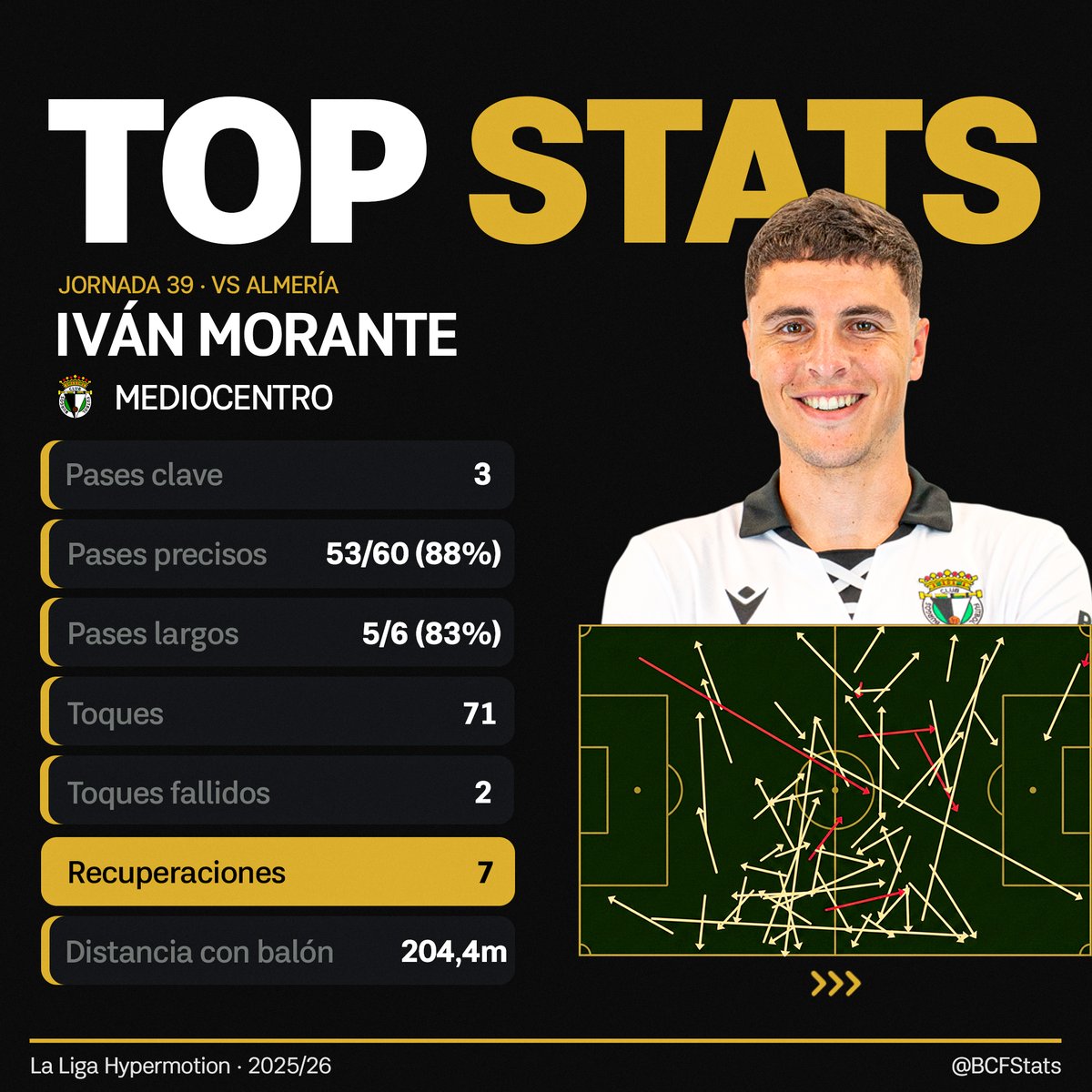 BCF Stats tweet media