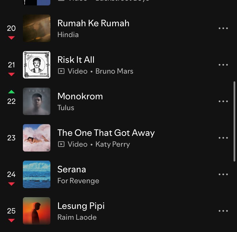 KatyPerryIndo's tweet photo. #23 Indonesia https://t.co/qLU07Zc252
