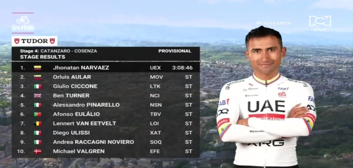 #GirodItalia 🇪🇨 por lo más alto.
🐊 <a href="/NarvaezJho/">Jhonatan Narváez</a> 🇪🇨 haciendo honor a su pana <a href="/RichardCarapazM/">Richard Carapaz M</a> un 12 de mayo vuelve Ecuador a ganar en el <a href="/giroditalia/">Giro d'Italia</a>