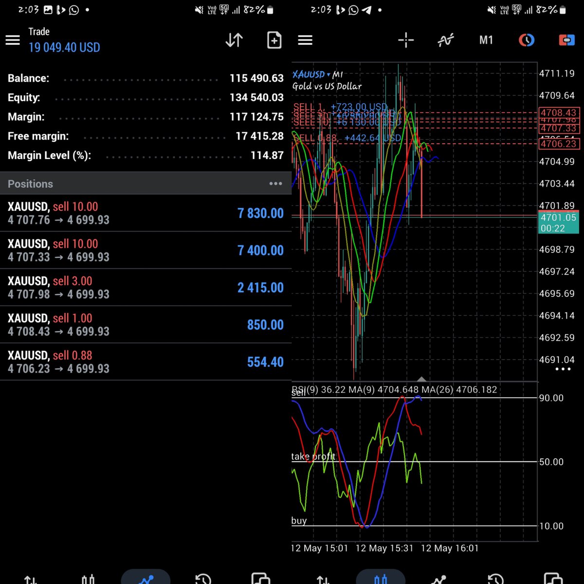 Goldenhub_fx's tweet photo. #Princefx
#astucefx
#xauusd https://t.co/8U6gLR7DQe