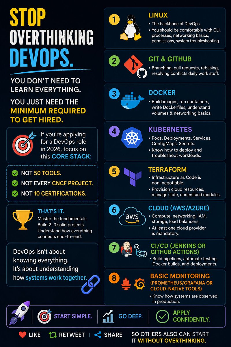 Stop overthinking DevOps. You don’t need to learn everything. You just ...