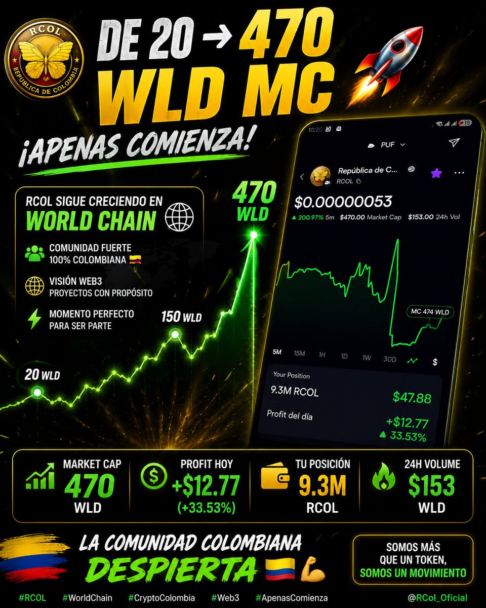 RCol_Oficial's tweet photo. 🚀🇨🇴 DE 20 → 470 WLD MC

Los que se burlaban ahora preguntan cómo comprar 👀🐸

$RCOL despertando en World Chain 🌍
La comunidad colombiana ya entendió el juego 💎🙌
470 WLD MC y esto apenas comienza…
¿Primeros holders o espectadores? 🐸🔥

#RCOL  #WorldChain #CryptoColombia https://t.co/AzTYa9CqAK