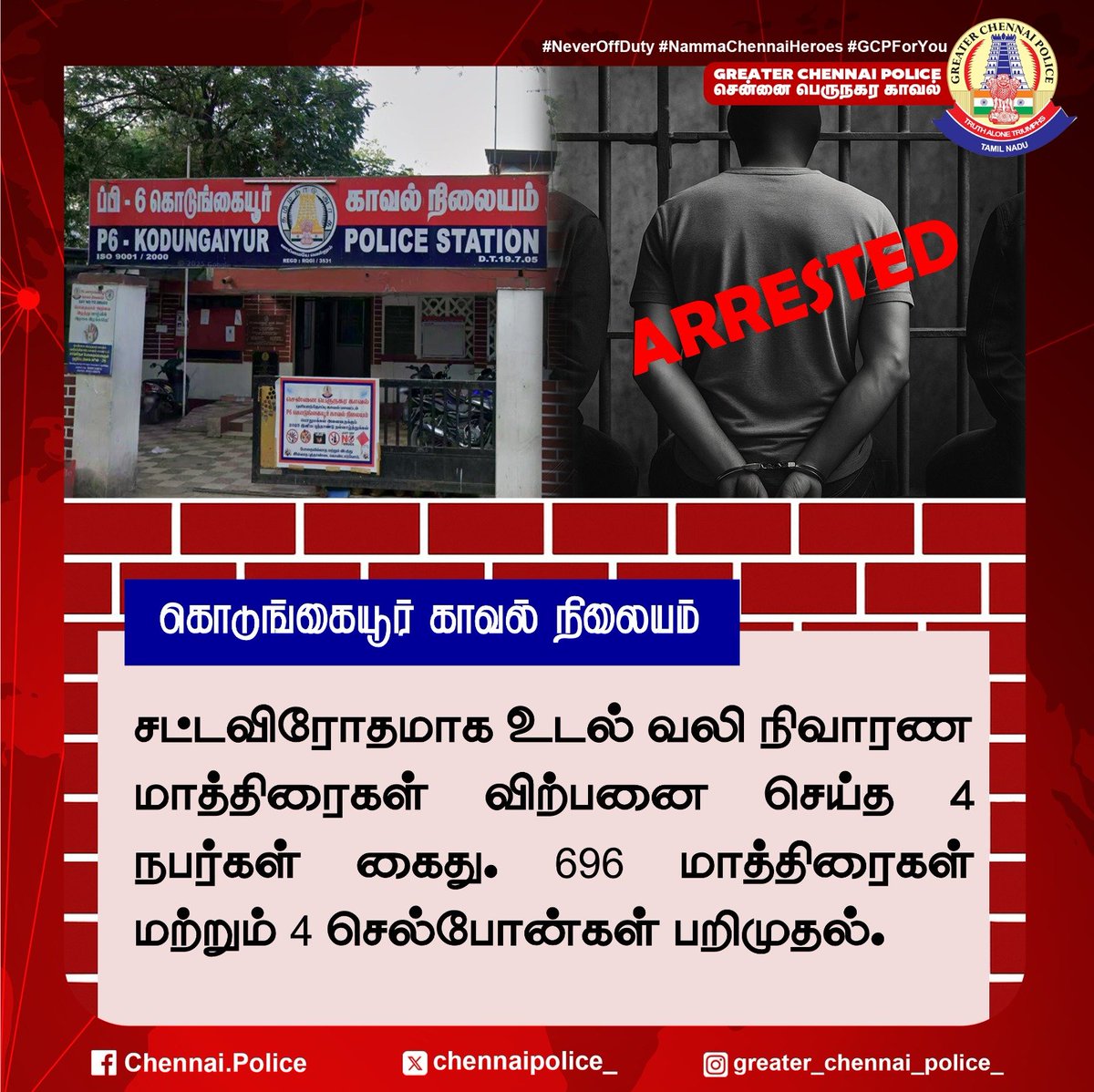 chennaipolice_'s tweet photo. கொடுங்கையூர் காவல் நிலையம் 

சட்டவிரோதமாக உடல் வலி நிவாரண
மாத்திரைகள் விற்பனை செய்த 4 நபர்கள் கைது. 696 மாத்திரைகள் மற்றும் 4 செல்போன்கள் பறிமுதல்.

#ChennaiPolice #Kodungaiyur #Arrest #Seizure https://t.co/zJAxmAoD5L