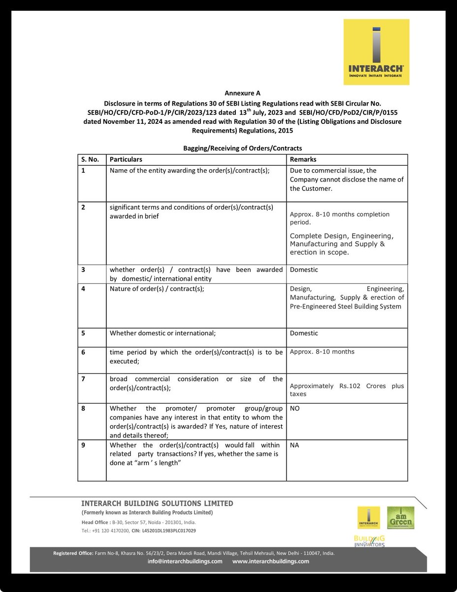 ashish_munjal's tweet photo. Another order of 102 cr for #Interarch
With approx 2000 cr of Fy26 revenue , they need approx 600 cr of order flow /Qtr … 260 cr QTD in 40-42 days reflecting good run rate as generally Q1 is lowest in terms of order intake !
Expecting good revenue outcome tomorrow (600 cr+ ) while maintaining the 10% PBT !!