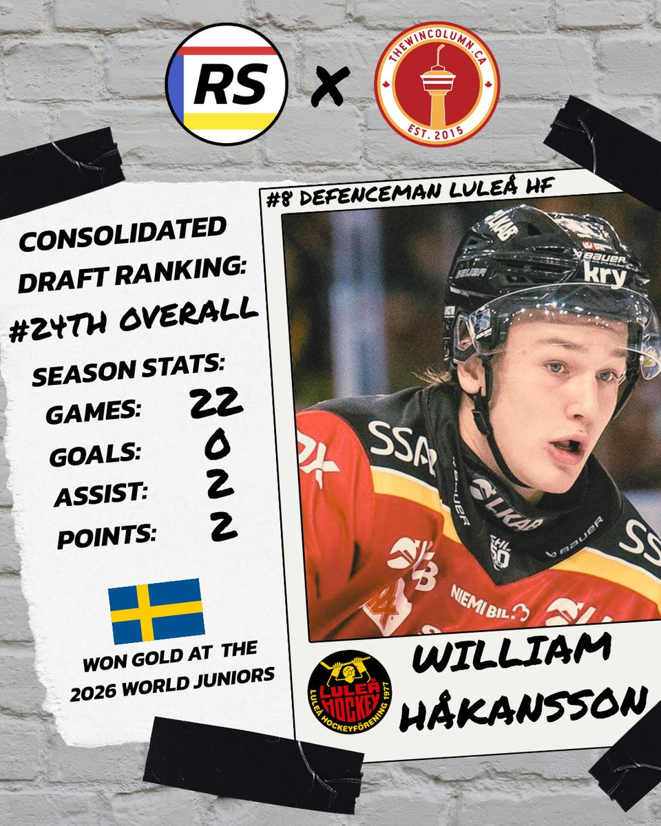 wincolumnCGY's tweet photo. Ranking 24th in our consolidated rankings is Swedish defender William Hakansson! #NHLdraft

Read the full profile https://t.co/vxbrLGMxyh https://t.co/oIeL7RM8MF
