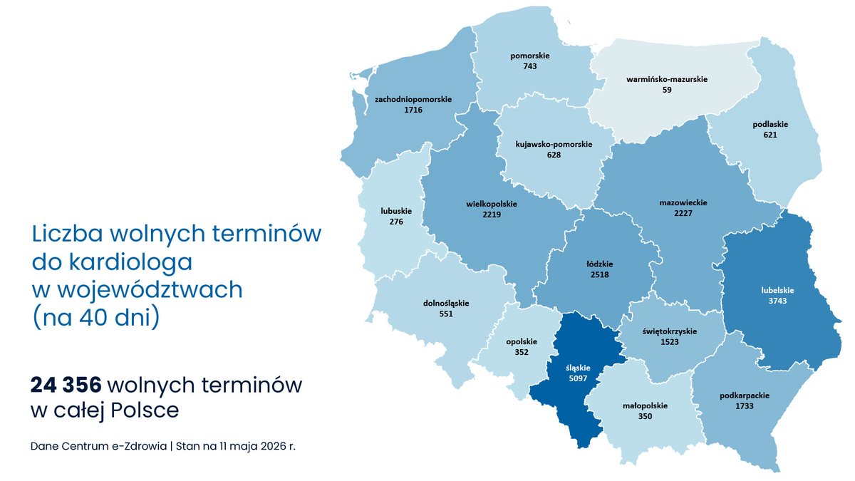 Centrum e-Zdrowia tweet media