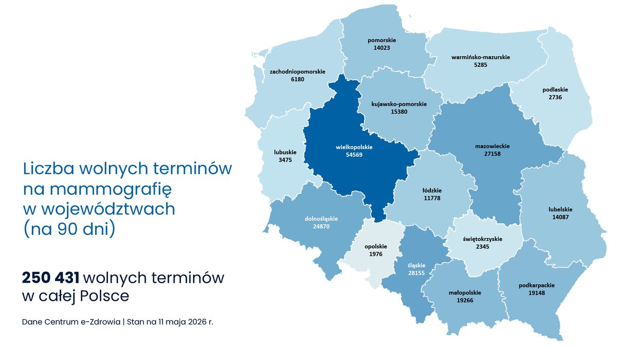 Centrum e-Zdrowia tweet media