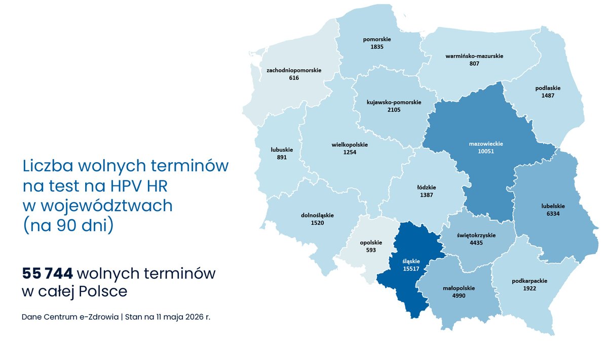 Centrum e-Zdrowia tweet media