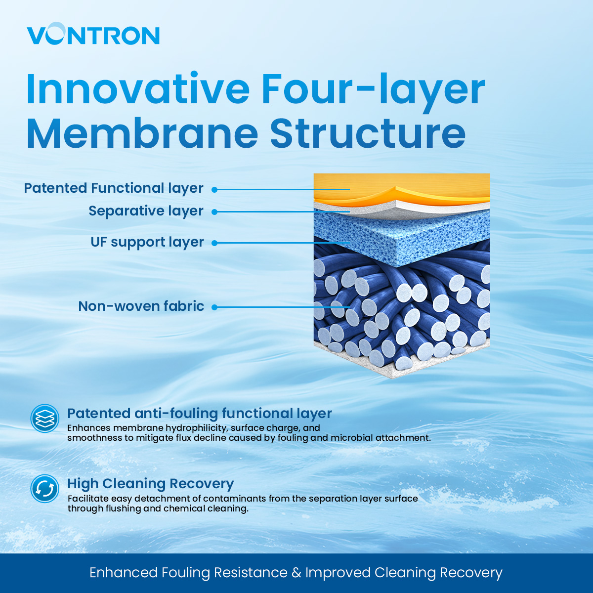 Vontron Technology tweet media