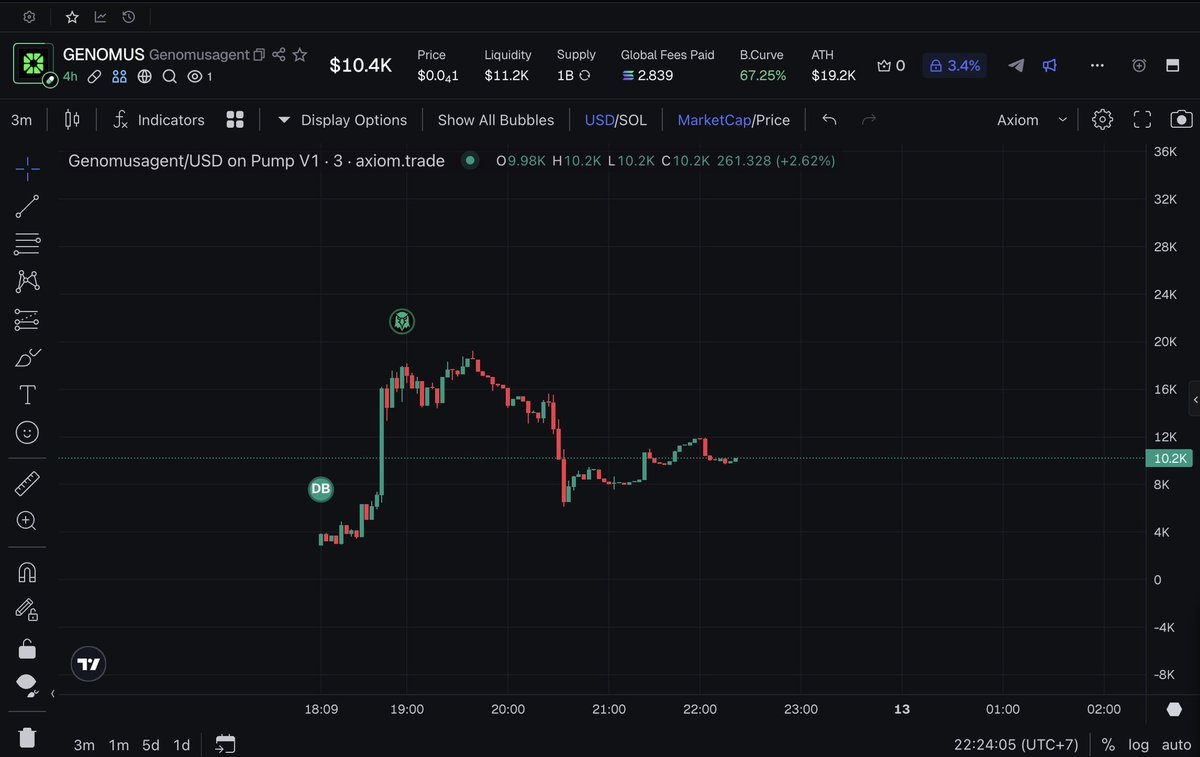 JavsOrielevelup's tweet photo. Pump-Distribution-ATH

That's how the psychology of trade is https://t.co/13jV9YNOno