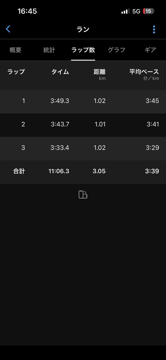 you__1012's tweet photo. ゴールデンゲームズ太陽が丘
5000m.3000m出れて300円は安すぎるやろ🥰
おかわりマイルは即席チームで優勝！じゃなくて2位！🥈 https://t.co/vV0gFtT5bv
