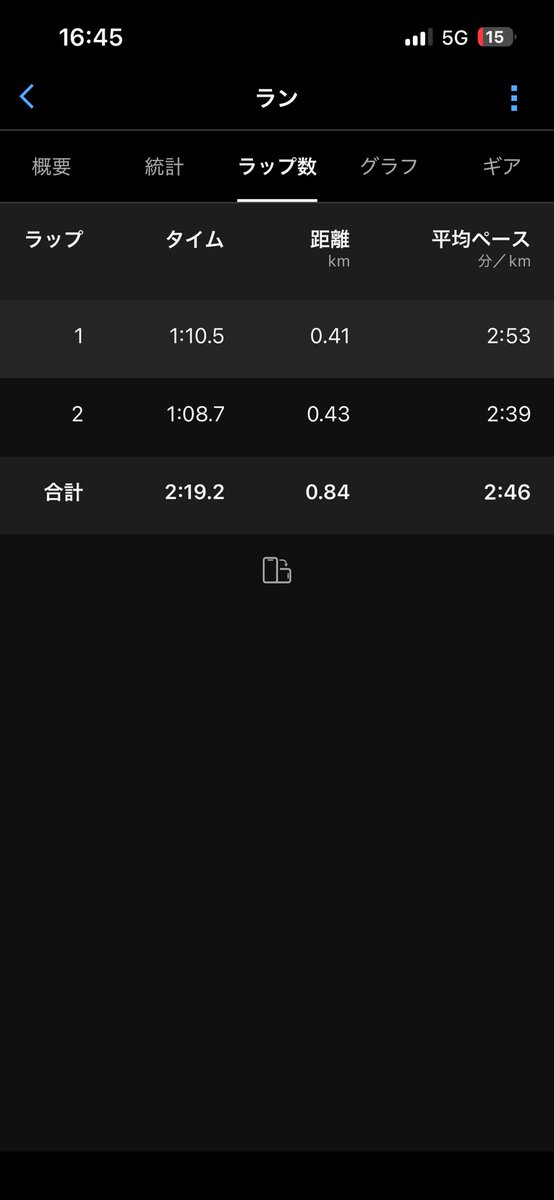 you__1012's tweet photo. ゴールデンゲームズ太陽が丘
5000m.3000m出れて300円は安すぎるやろ🥰
おかわりマイルは即席チームで優勝！じゃなくて2位！🥈 https://t.co/vV0gFtT5bv