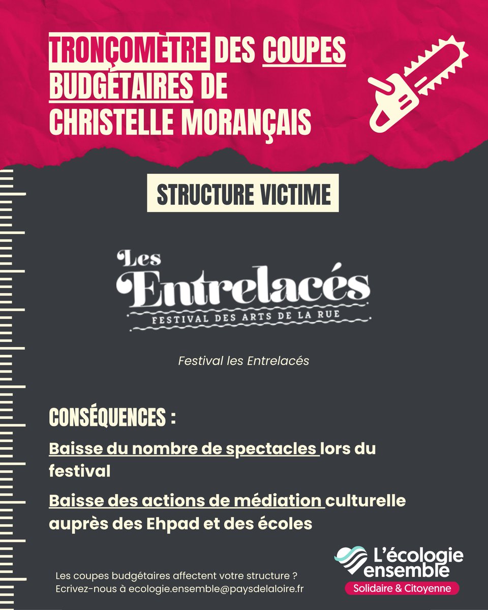 EcologieEnsembl's tweet photo. Tronçomètre des coupes budgétaires de Christelle Morançais #21

En supprimant les subventions au festival les Entrelacés, la droite régionale contraint l'association à arrêter certains ateliers de médiation auprès des écoles et des EHPAD. https://t.co/2wEqgECUV3