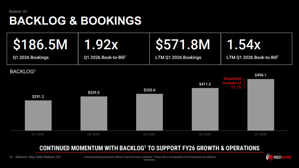 Space Investor tweet media