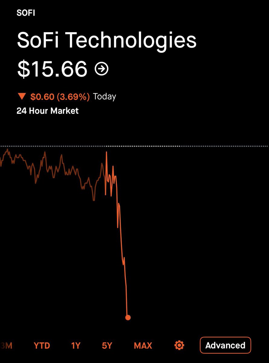 CG Investing tweet media