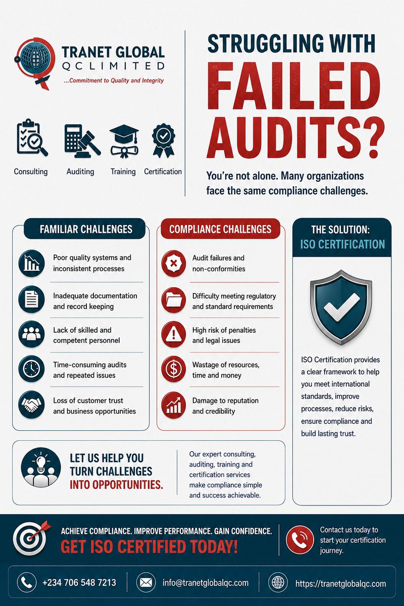 TranetGlobalQC's tweet photo. Struggling with failed audits? You’re not alone.
Many organizations face familiar challenges — from poor documentation &amp; repeated non-conformities to regulatory gaps &amp; audit failures.

The good news! These challenges can be fixed with the right systems in place

#ISOCertification https://t.co/6YTDanCa3x