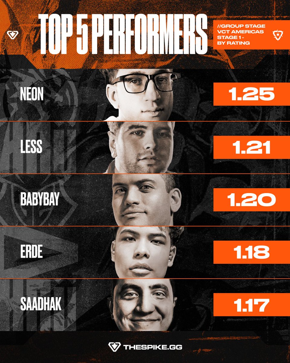 THESPIKE.GG tweet media