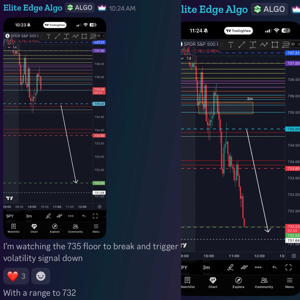 Elite_Edge_Algo's tweet photo. Instructions were clear✅

Patience paid 🫡

Target hit 🤝 https://t.co/jJLy1etSEJ