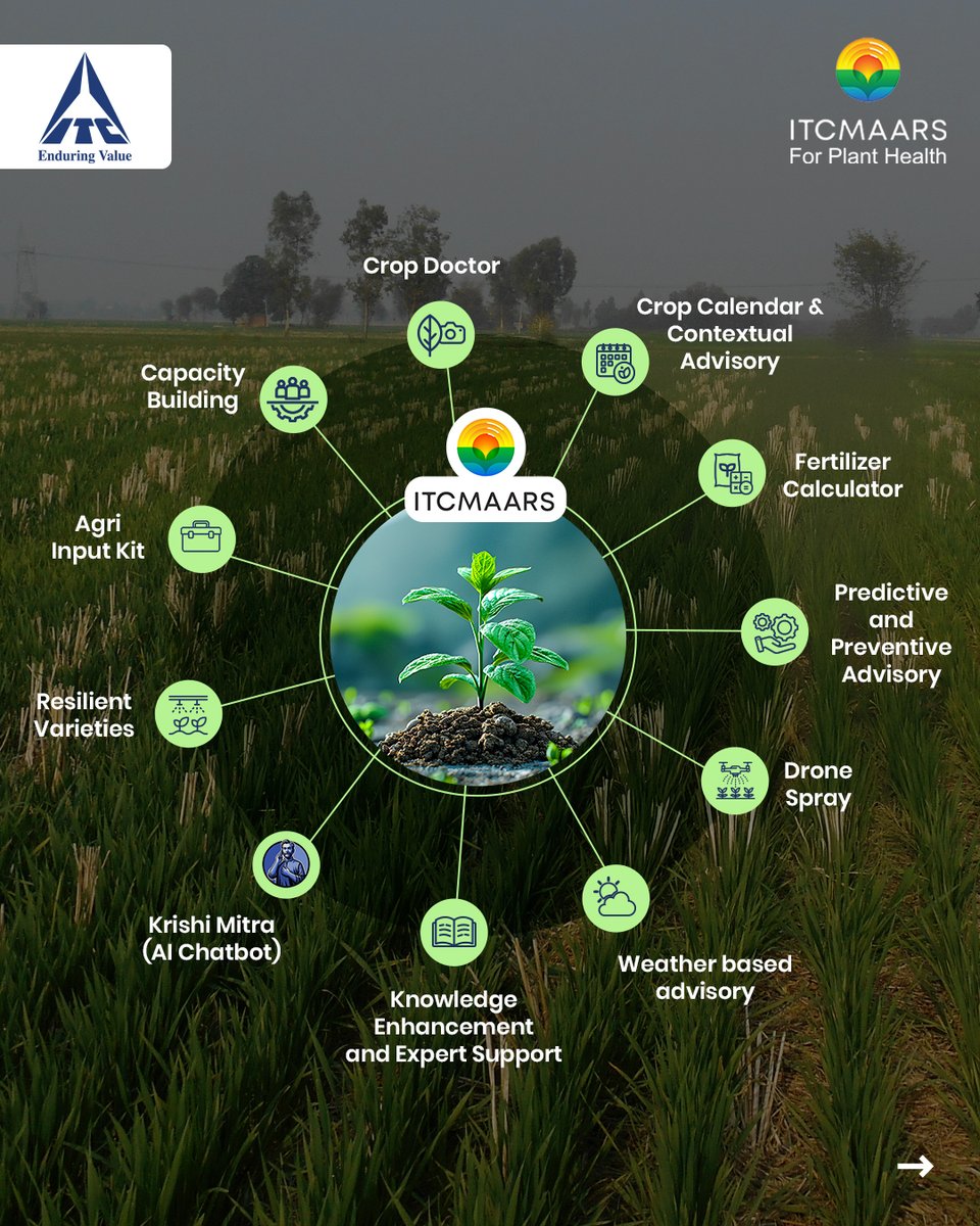 ITC Limited tweet media