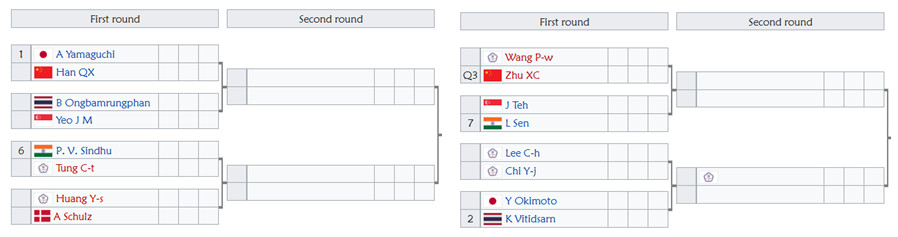 mswsTracker's tweet photo. Both Pusarla Venkata Sindhu and Lakshya Sen can back to Top-10, with Semifinal #ThailandOpen2026 this week.

Potential QF,
> Sindhu vs Akane. Win, first Top-10* since October 2023. (*Chiu Pin Chian must not win title)
> Sen vs Kunlavut. Win, first Top-10 since March 2025. https://t.co/R0XiPz4BYk