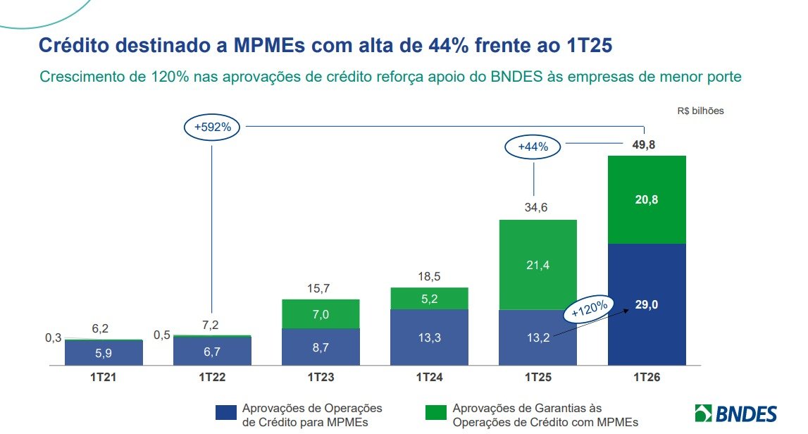 BNDES tweet media