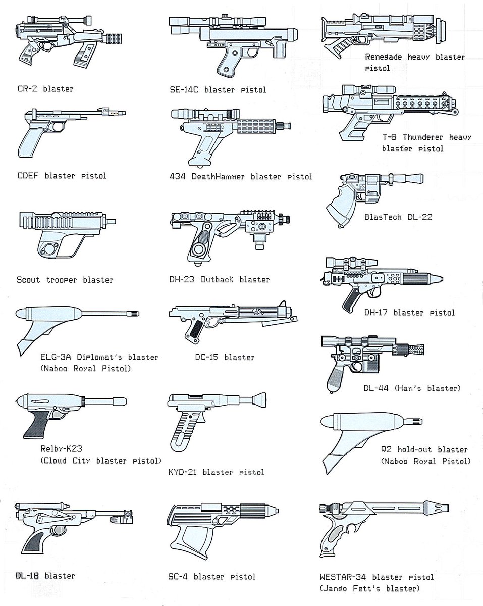 bitxking's tweet photo. @Dexerto Kinda looks like one of these blasters from Star Wars. https://t.co/kGEyXiyPMk