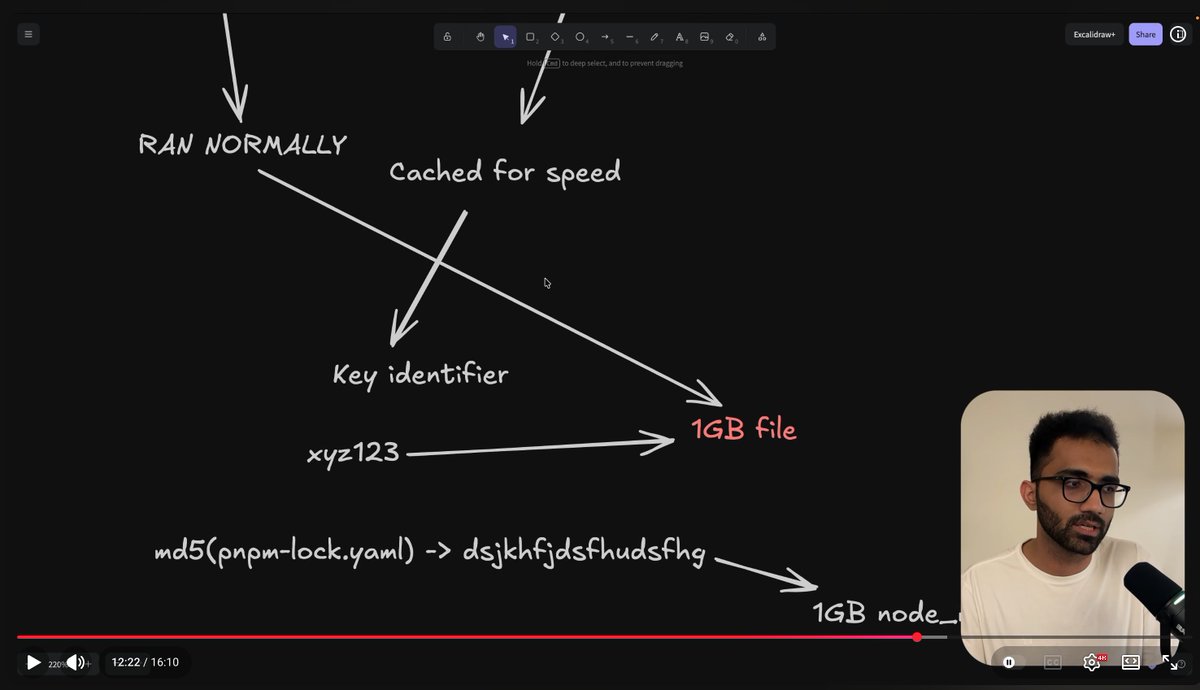 mehulmpt's tweet photo. The recent tanstack supply chain attack shows us once again how important it is to:

1. Version lock your packages
2. Enforce the minimum release age parameter on your package manager.

Diving deep into today's video on how this attack was carried out, from pull_request_target to cache poisoning

Video out now!