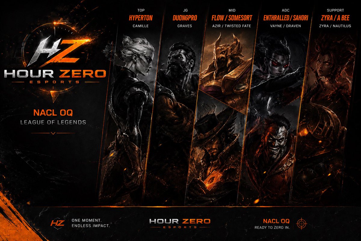 HourZeroEsports's tweet photo. The darkest Hour is approaching.. time to zero in. 

Hour zero’s official NACL OQ roster. 

Top: Hyperton 
JG: @UCIduongpro 
Mid:  @flow_thz / Somesort
ADC: @lolEnthralled / @lolsahori 
Support: @zyraowo / @ABeeChang04 
Sub: @PerkyPieLOL 
Coach: TrueTroll 
Manager: @JayTLLoL https://t.co/3No9tBjv1O